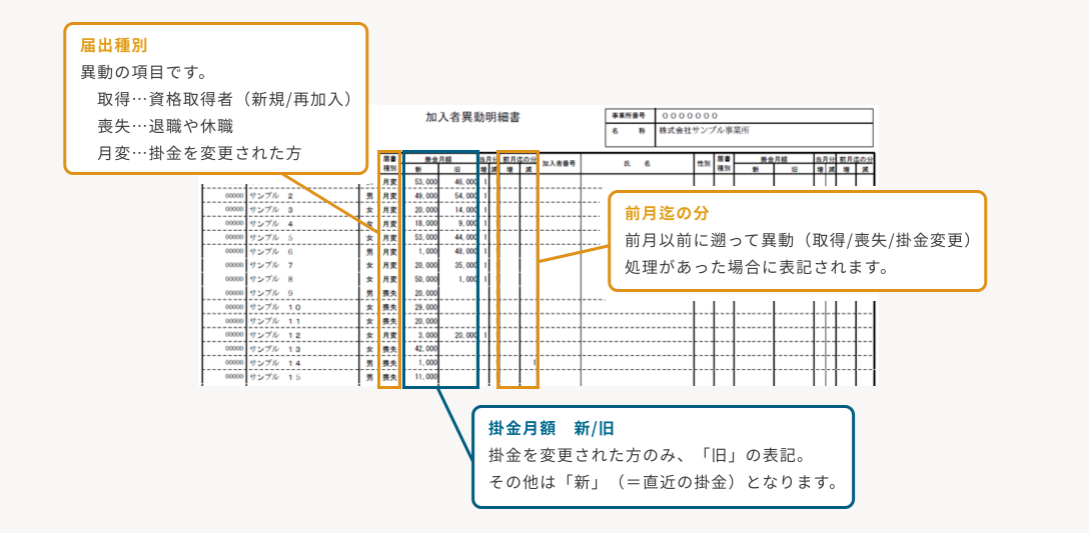 ドキュメント