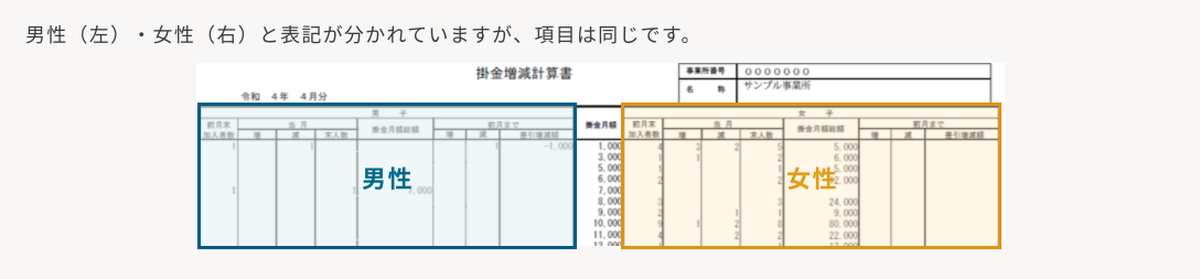 ドキュメント